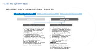 Static and dynamic tests
◌ Categorization based on how tests are executed - Dynamic tests
 