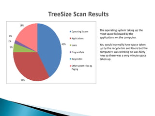 The operating system taking up the
most space followed by the
applications on the computer.
You would normally have space taken
up by the recycle bin and Users but the
computer I was working on was fairly
new so there was a very minute space
taken up.
42%
33%
5%
2%
0%
18%
Operating System
Applications
Users
ProgramData
Recycle Bin
Other System Files eg.
Paging
 