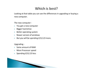 Looking at that table you can see the differences in upgrading or buying a
new computer.
The new computer -
You get a new computer
Bigger hard drive
Better operating system
Newer version of windows
But you will be spending £212.23 more.
Upgrading -
Same amount of RAM
More Processor speed
Spending £212.23 less
 