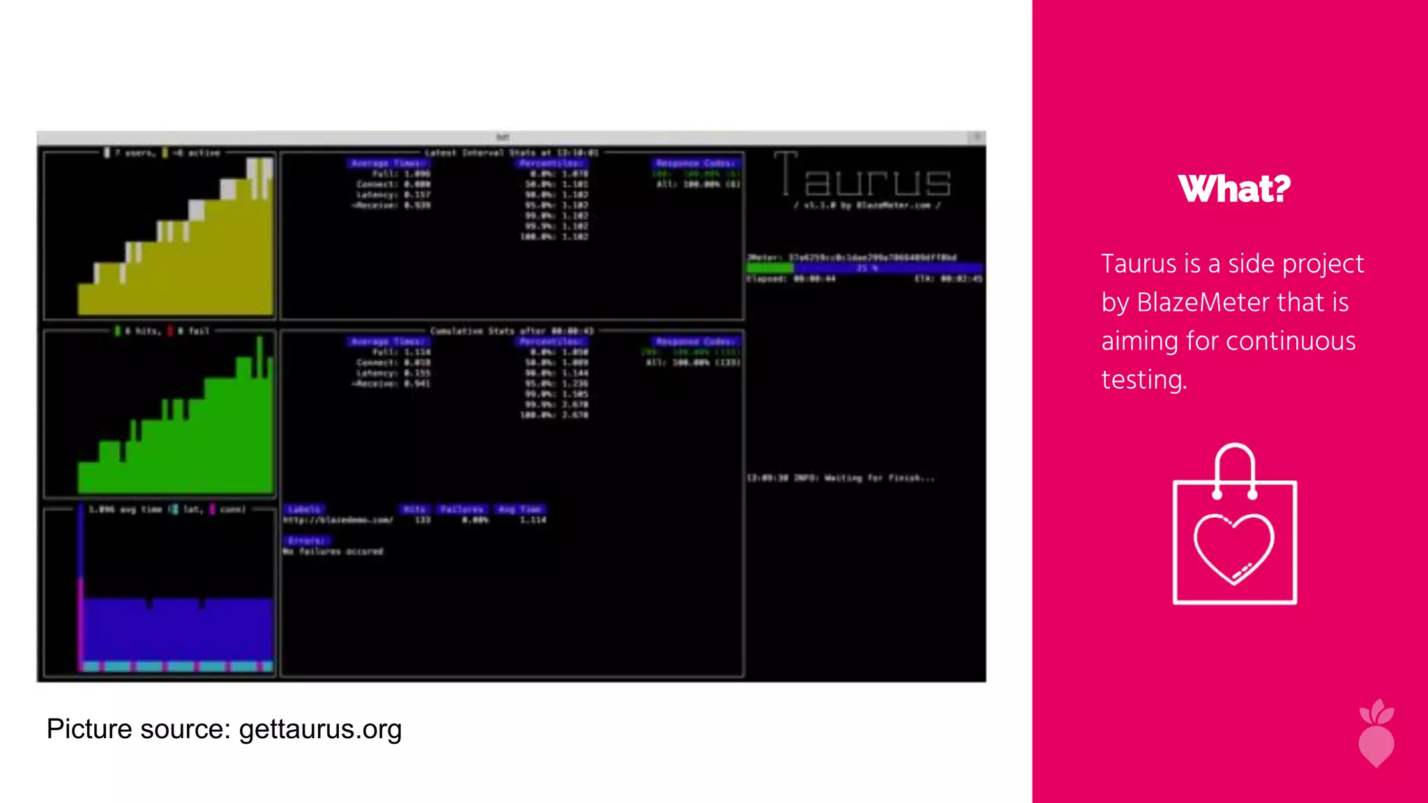What?
Taurus is a side project
by BlazeMeter that is
aiming for continuous
testing.
Picture source: gettaurus.org
 