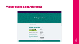 Visitor clicks a search result
 