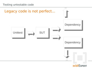Testing untestable code
                                 ...
 Legacy code is not perfect...


                                 Dependency
                                  Dependency

       Unittest
        Unittest          SUT
                           SUT


                                 Dependency
                                  Dependency




                                  ...
 