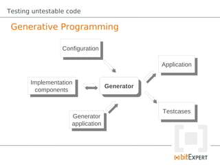 Testing untestable code

 Generative Programming

                 Configuration
                  Configuration

                                                Application
                                                 Application

       Implementation
        Implementation             Generator
                                    Generator
         components
          components


                                                Testcases
                                                 Testcases
                    Generator
                     Generator
                    application
                     application
 