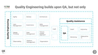Reinventing our QA roles for Quality Engineering | PDF