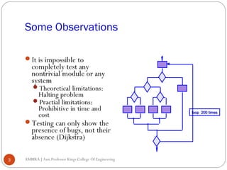 Some Observations
It is impossible to

completely test any
nontrivial module or any
system
Theoretical limitations:

Halting problem
Practial limitations:
Prohibitive in time and
cost

Testing can only show the

presence of bugs, not their
absence (Dijkstra)

3

AMBIKA J Asst.Professor Kings College Of Engineering

loop 200 times

 
