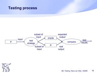 SE, Testing, Hans van Vliet, ©2008 13
Testing process
oracle
P
P
test
strategy
compare
input
subset of
input
subset of
input
expected
output
real
output
test
results
 