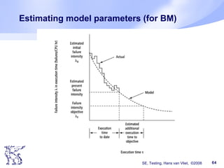 SE, Testing, Hans van Vliet, ©2008 64
Estimating model parameters (for BM)
 