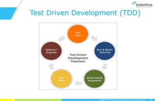 Copyright © 2020 Talentica Software (I) Pvt Ltd. All rights reserved.
Test Driven Development (TDD)
15
 