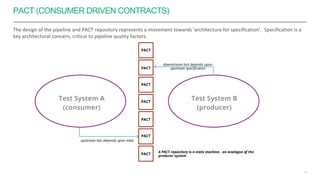 Testing Practices for Continuous Delivery - Ken McCormack Slide 16
