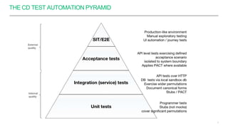 Testing Practices for Continuous Delivery - Ken McCormack Slide 9