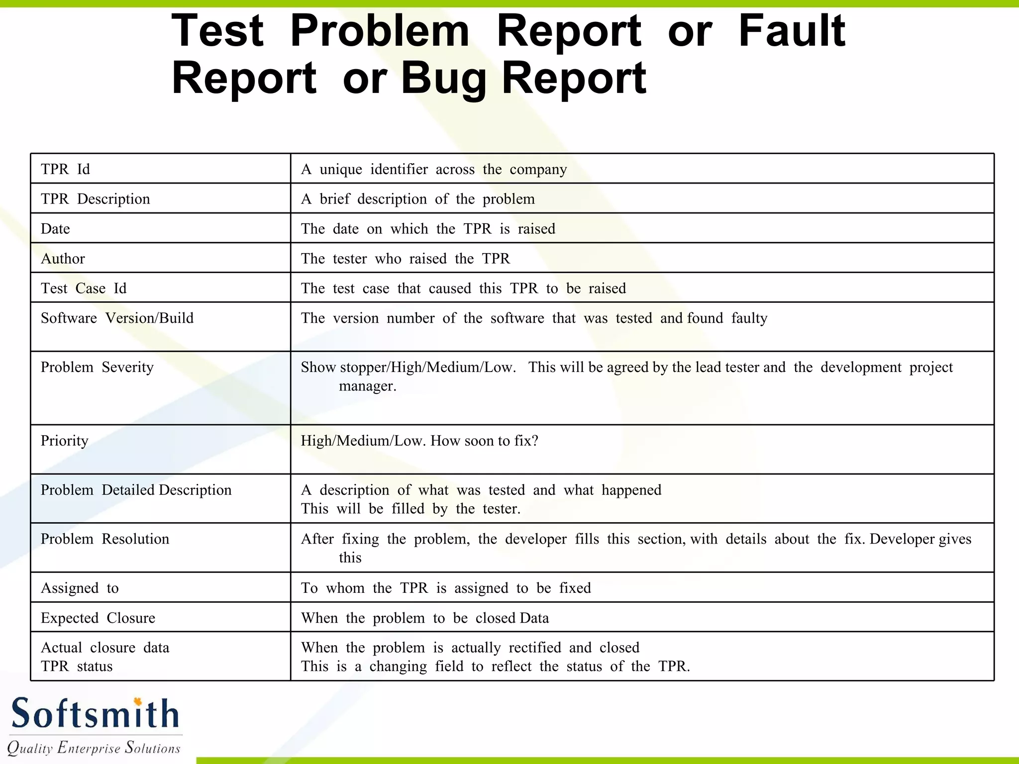 Test  Problem  Report  or  Fault  Report  or Bug Report Show stopper/High/Medium/Low.  This will be agreed by the lead tester and  the  development  project  manager. Problem  Severity When  the  problem  is  actually  rectified  and  closed  This  is  a  changing  field  to  reflect  the  status  of  the  TPR. Actual  closure  data TPR  status When  the  problem  to  be  closed Data Expected  Closure To  whom  the  TPR  is  assigned  to  be  fixed Assigned  to After  fixing  the  problem,  the  developer  fills  this  section, with  details  about  the  fix. Developer gives this Problem  Resolution A  description  of  what  was  tested  and  what  happened This  will  be  filled  by  the  tester. Problem  Detailed Description High/Medium/Low. How soon to fix? Priority The  version  number  of  the  software  that  was  tested  and found  faulty Software  Version/Build The  test  case  that  caused  this  TPR  to  be  raised Test  Case  Id The  tester  who  raised  the  TPR Author The  date  on  which  the  TPR  is  raised Date A  brief  description  of  the  problem TPR  Description A  unique  identifier  across  the  company TPR  Id  