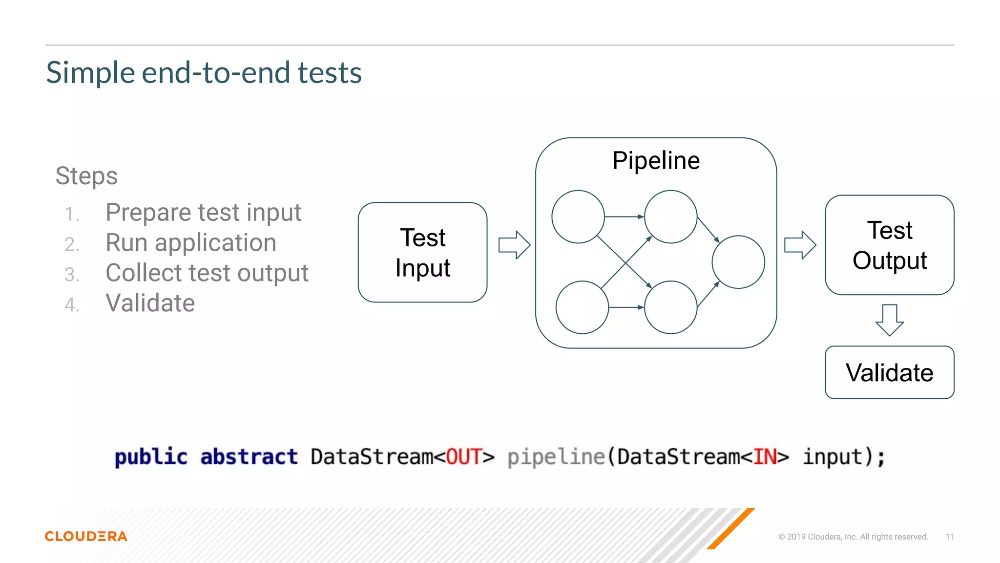 © 2019 Cloudera, Inc. All rights reserved. 11
Simple end-to-end tests
Steps
1. Prepare test input
2. Run application
3. Collect test output
4. Validate
Pipeline
Test
Input
Test
Output
Validate
 