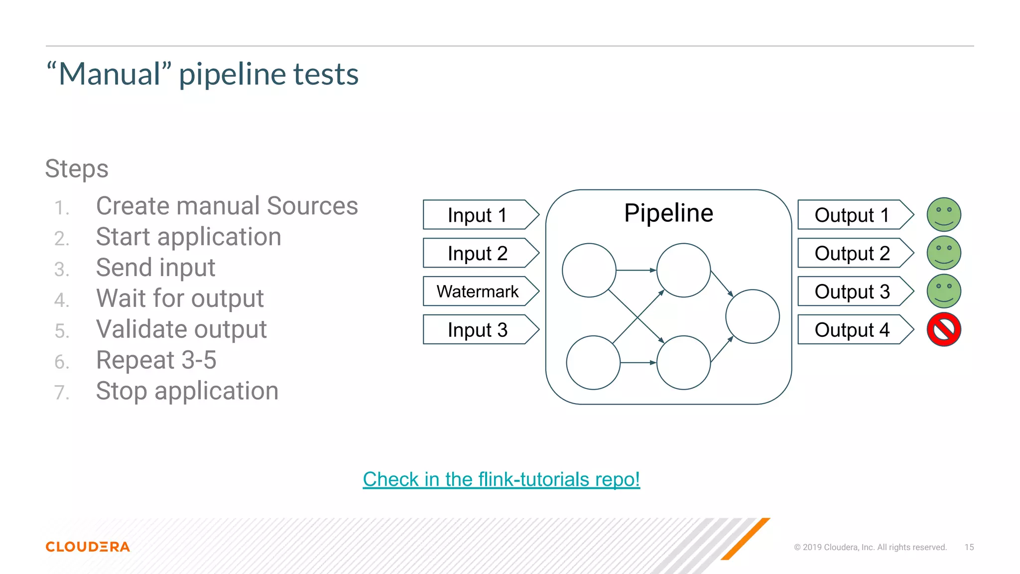 © 2019 Cloudera, Inc. All rights reserved. 15
“Manual” pipeline tests
Steps
1. Create manual Sources
2. Start application
3. Send input
4. Wait for output
5. Validate output
6. Repeat 3-5
7. Stop application
PipelineInput 1 Output 1
Input 2 Output 2
Watermark Output 3
Input 3 Output 4
Check in the flink-tutorials repo!
 