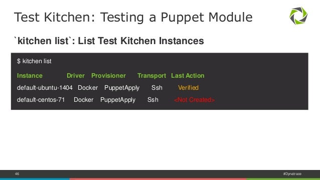 Test Kitchen Puppet Test Kitchen Puppet