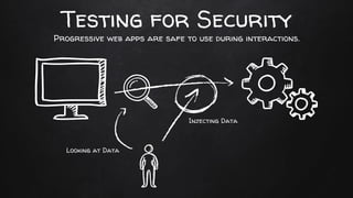 Testing for Security
Injecting Data
Progressive web apps are safe to use during interactions.
Looking at Data
 