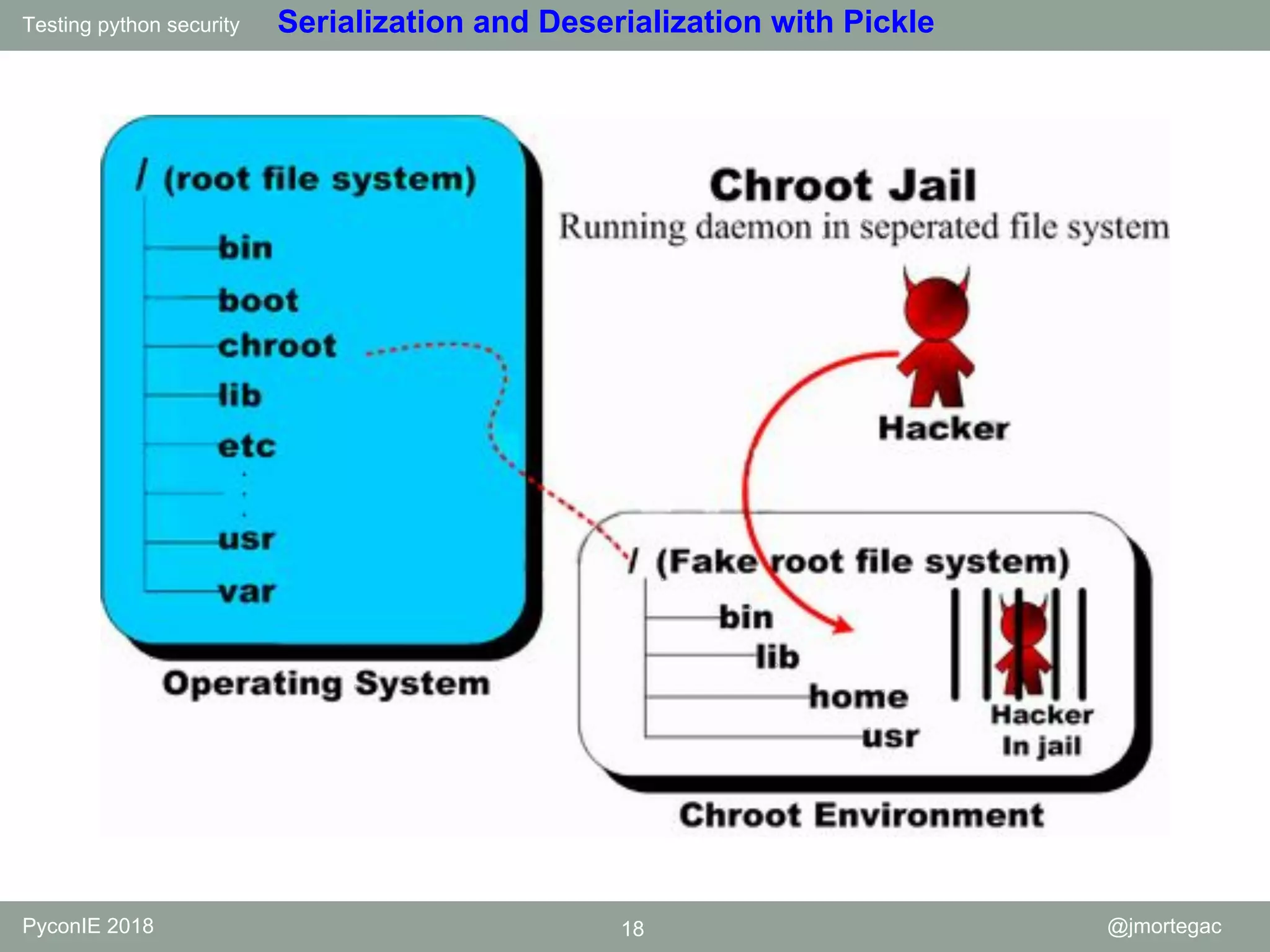 Testing python security PyconIE 2018 18 @jmortegac Serialization and Deserialization with Pickle 