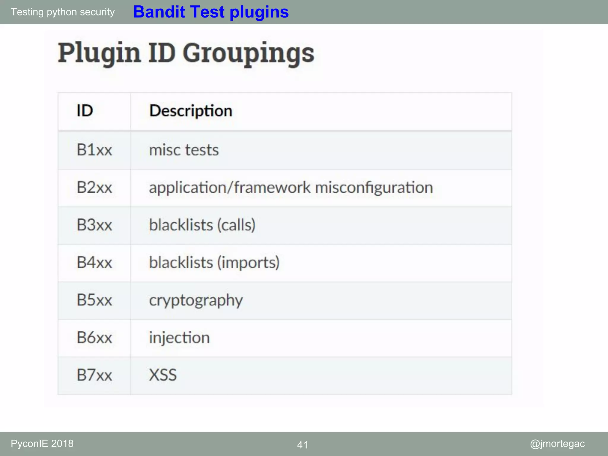 Testing python security PyconIE 2018 41 @jmortegac Bandit Test plugins 