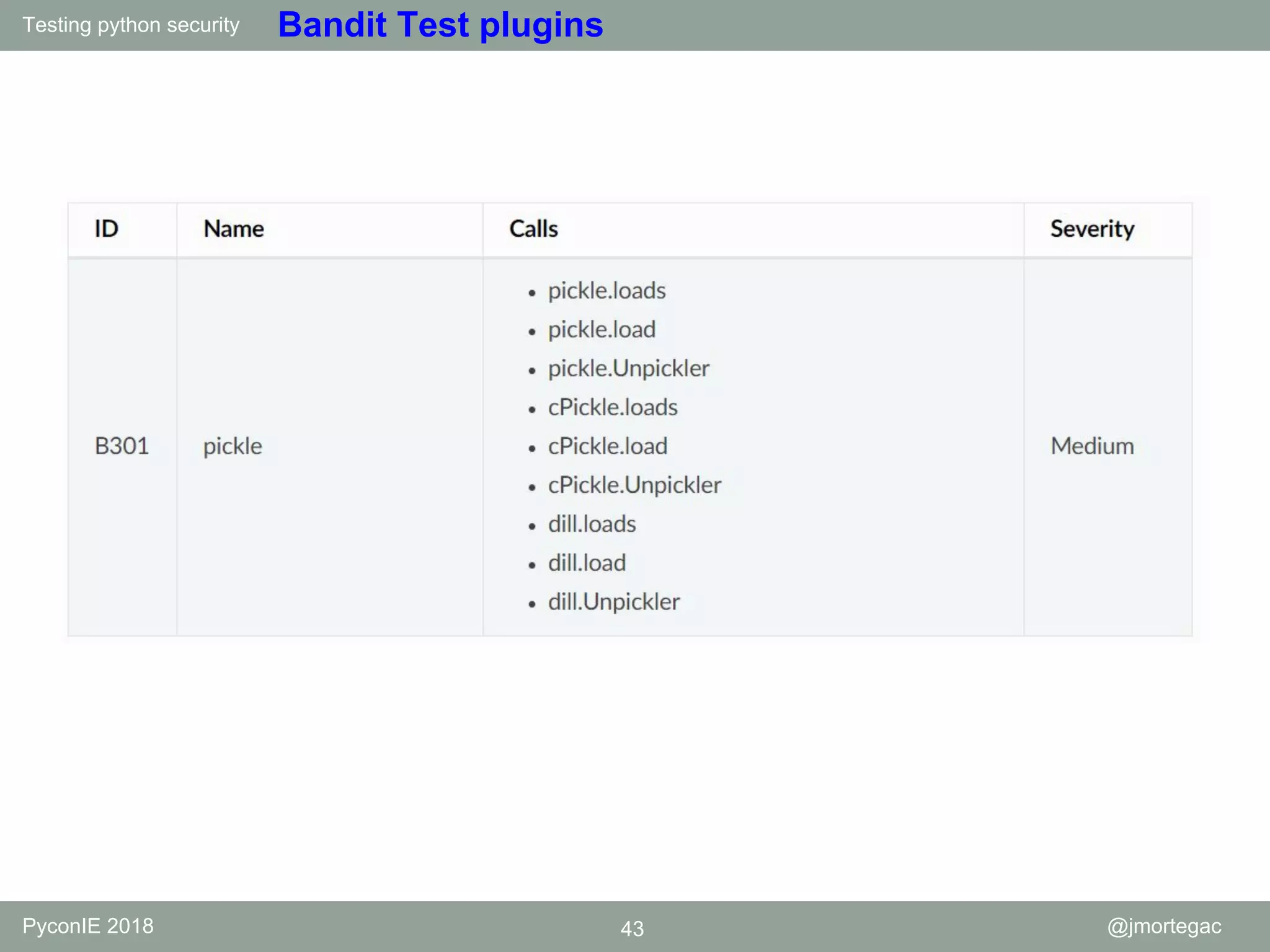 Testing python security PyconIE 2018 43 @jmortegac Bandit Test plugins 