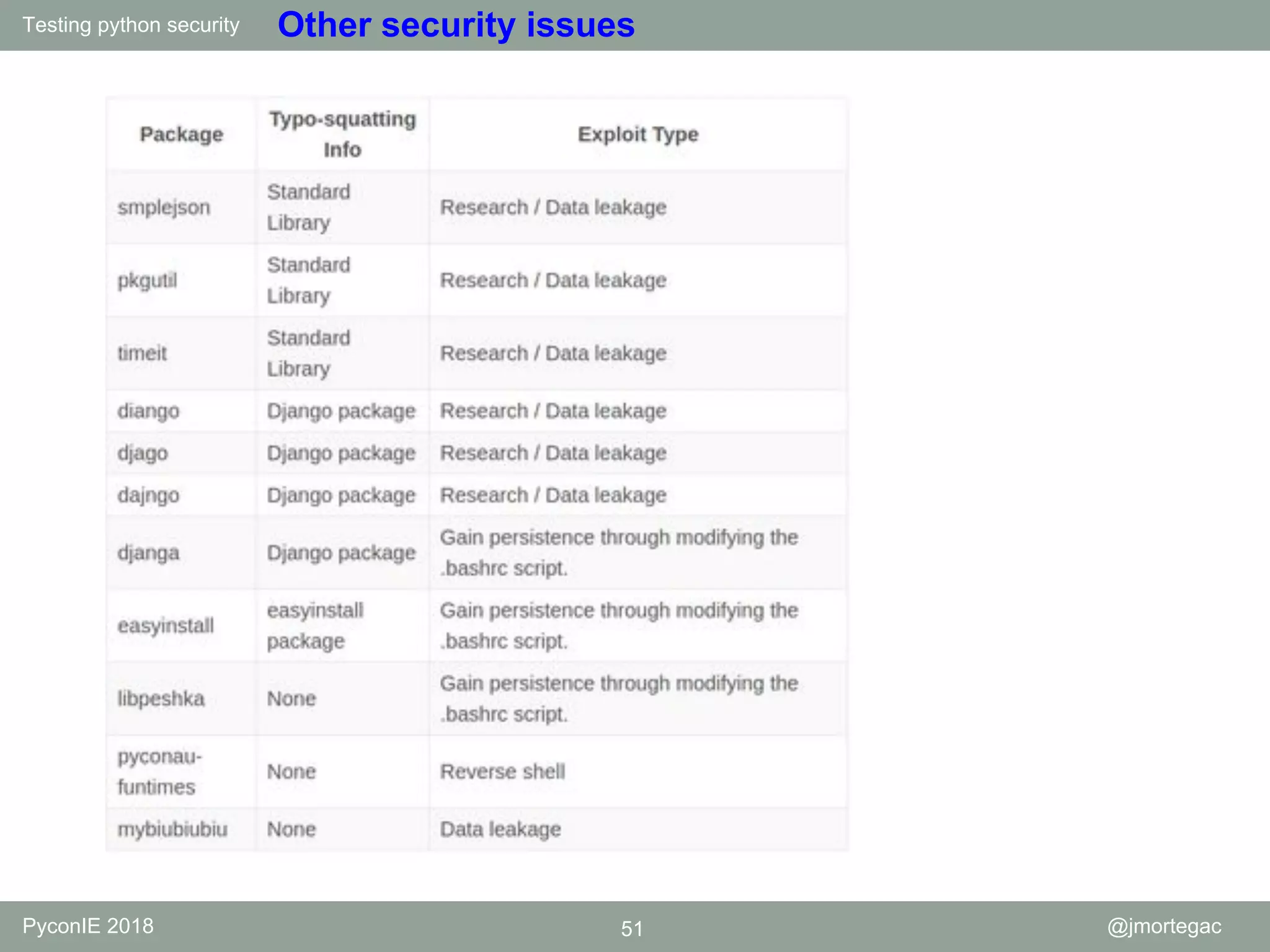Testing python security PyconIE 2018 51 @jmortegac Other security issues 