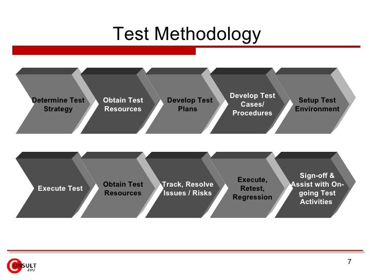 How to write quality assurance testing plan