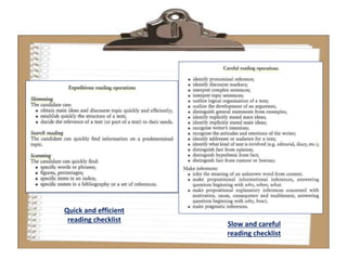 Quick and efficient
reading checklist
Slow and careful
reading checklist
 
