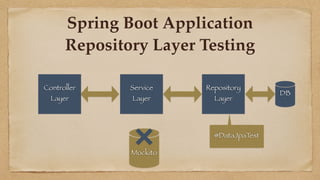 Testing+Repository+Layer+Lecture+Notes.pdf