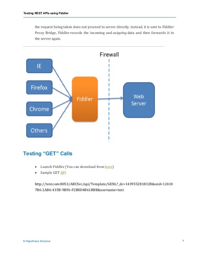 Testing Rest API is using Fiddler by RapidValue Solutions