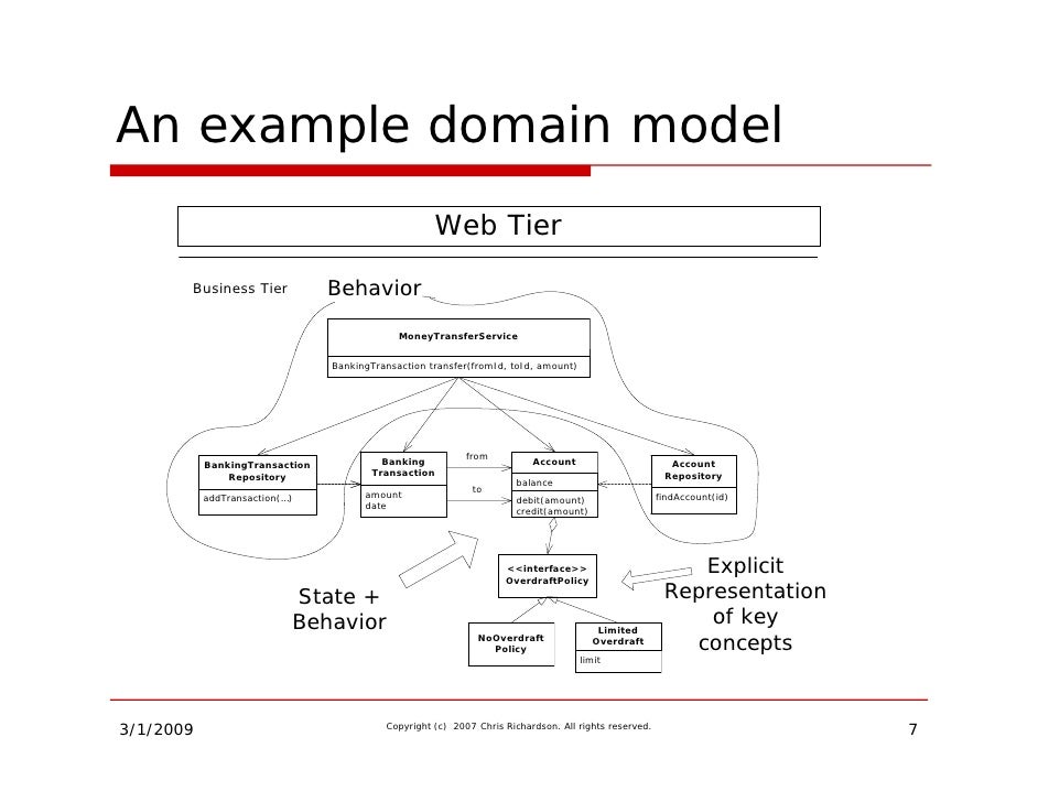 testing rich domain models domain model