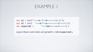 Testing rx js using marbles within angular | PDF