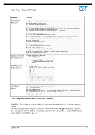Testing SAP HANA applications with SAP LoadRunner by HP | PDF