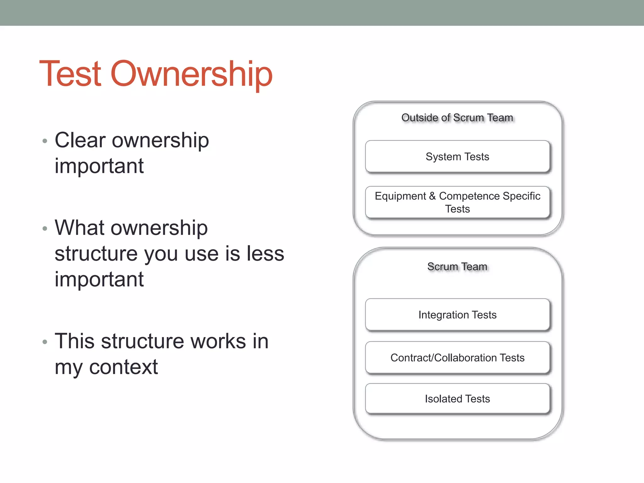 Test Ownership
Scrum Team
Outside of Scrum Team
Isolated Tests
Contract/Collaboration Tests
Integration Tests
System Tests
Equipment & Competence Specific
Tests
• Clear ownership
important
• What ownership
structure you use is less
important
• This structure works in
my context
 