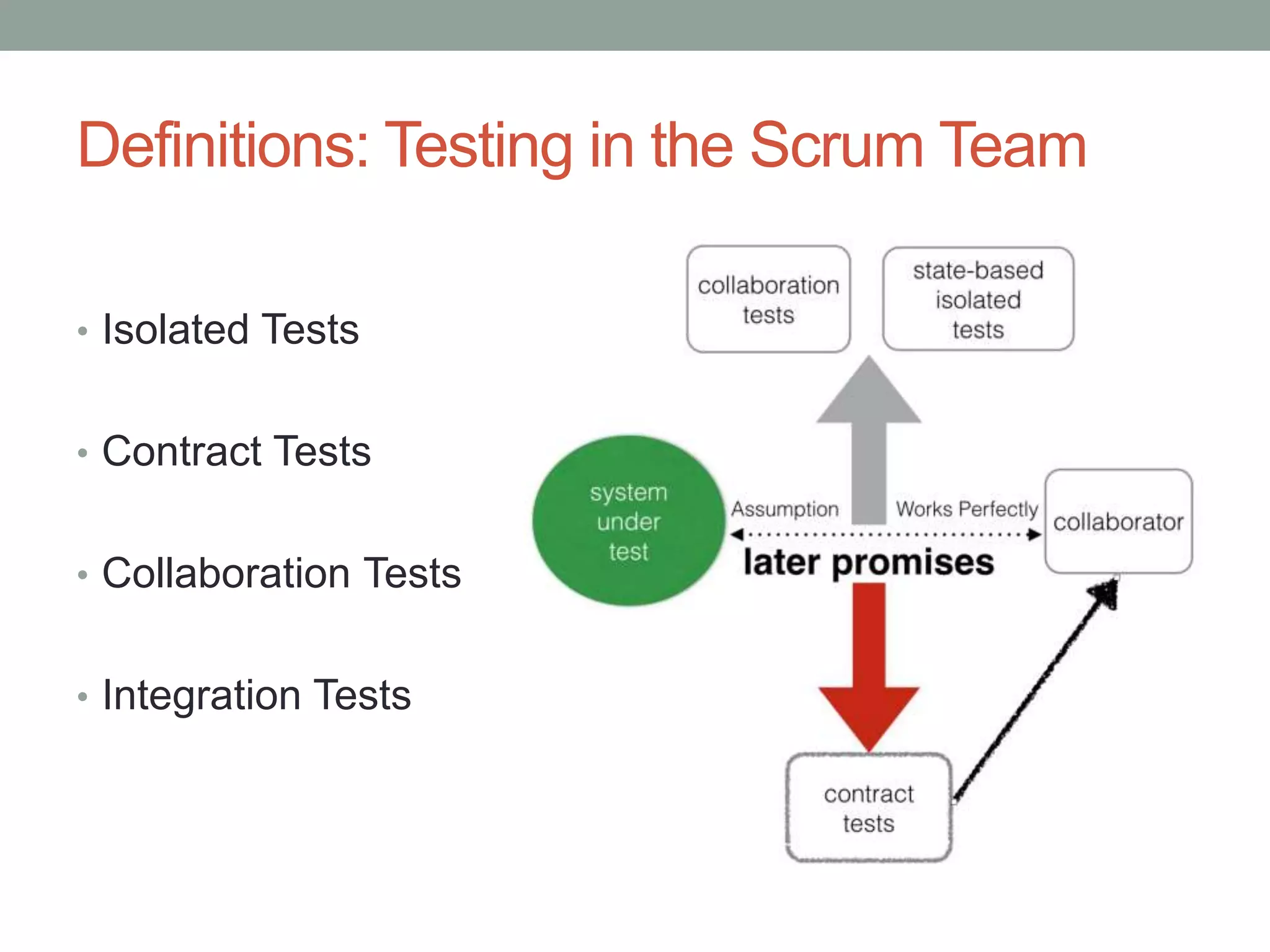 Definitions: Testing in the Scrum Team
• Isolated Tests
• Contract Tests
• Collaboration Tests
• Integration Tests
 