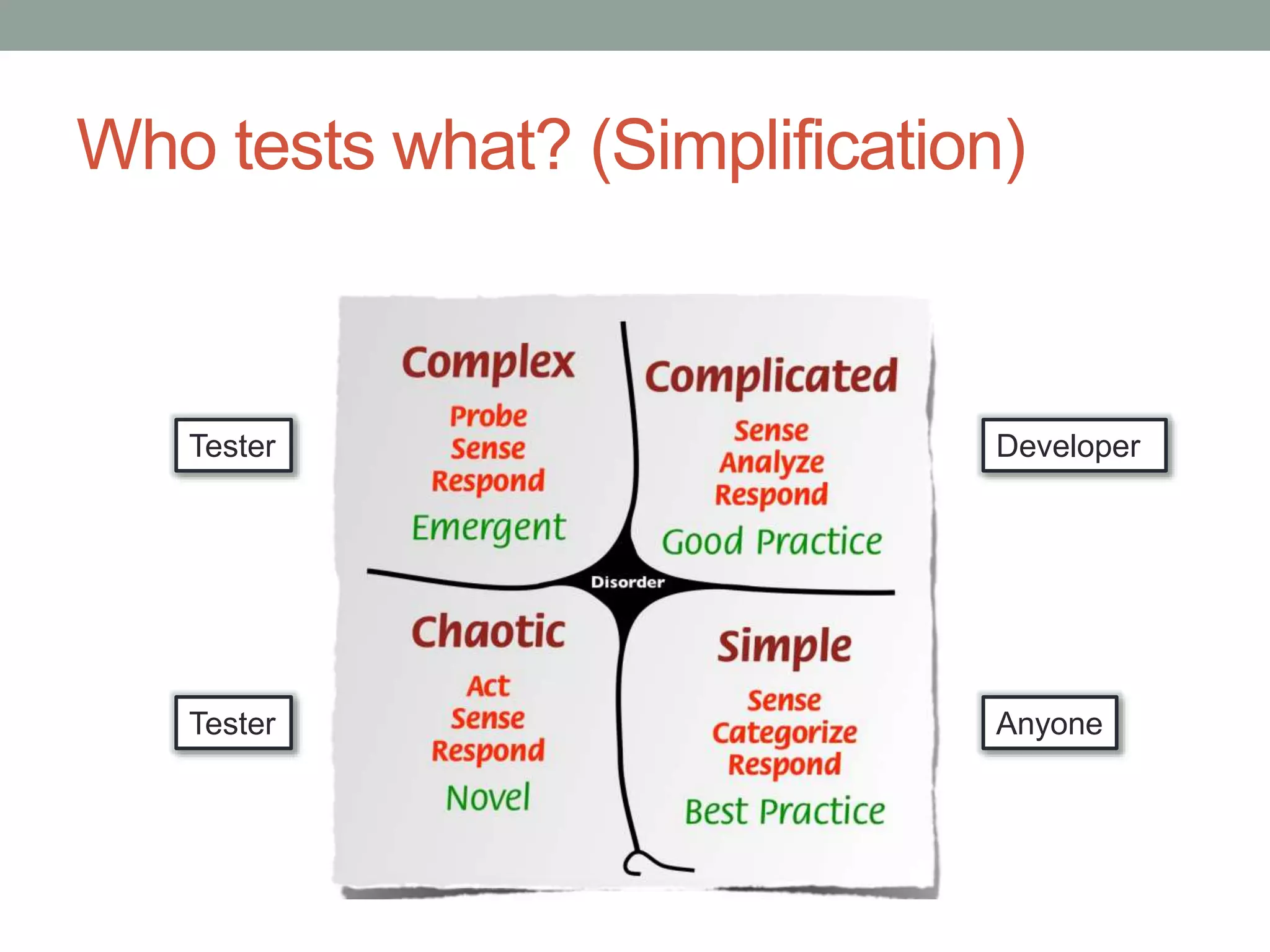 Who tests what? (Simplification)
Anyone
DeveloperTester
Tester
 