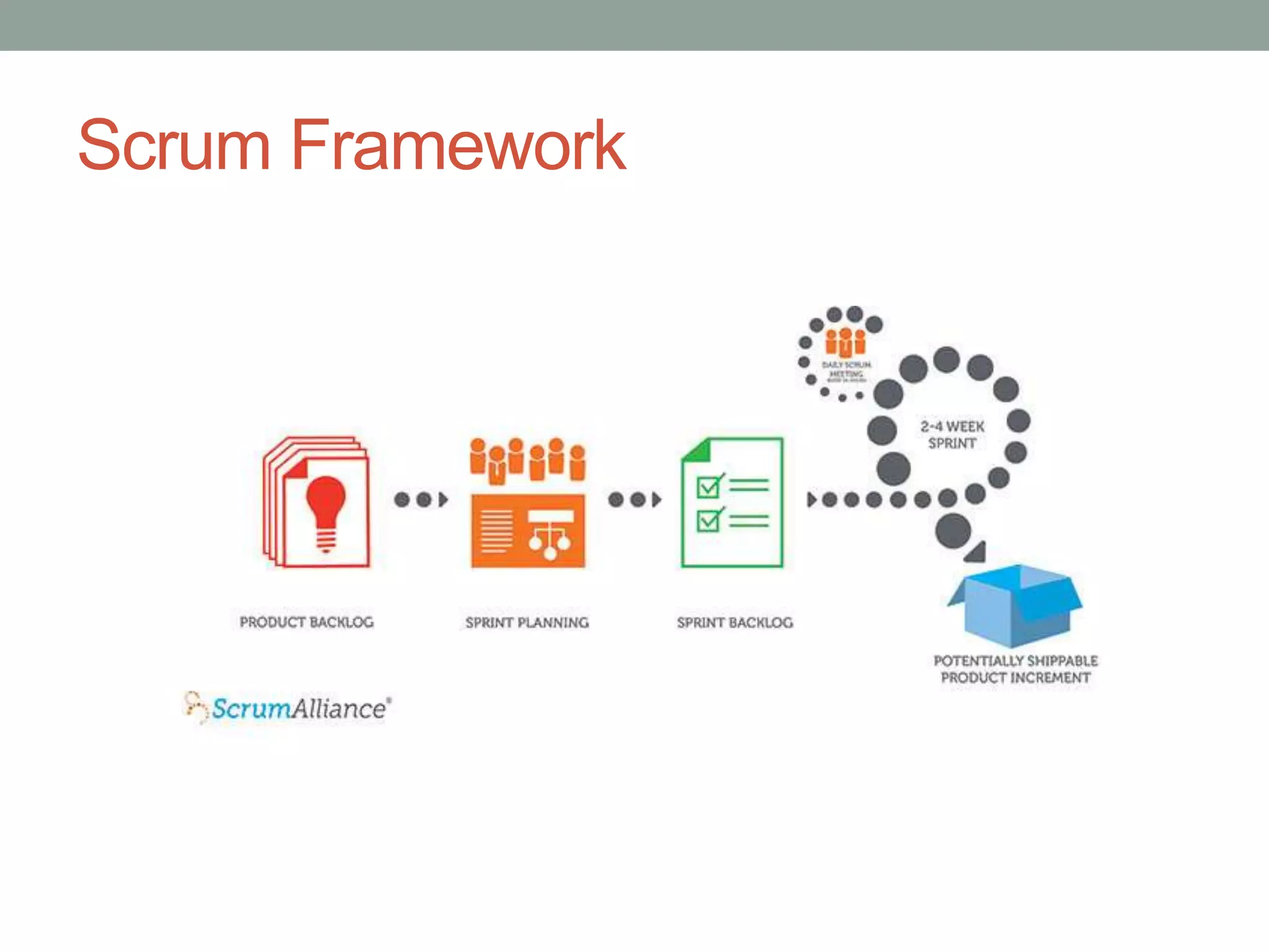 Scrum Framework
 