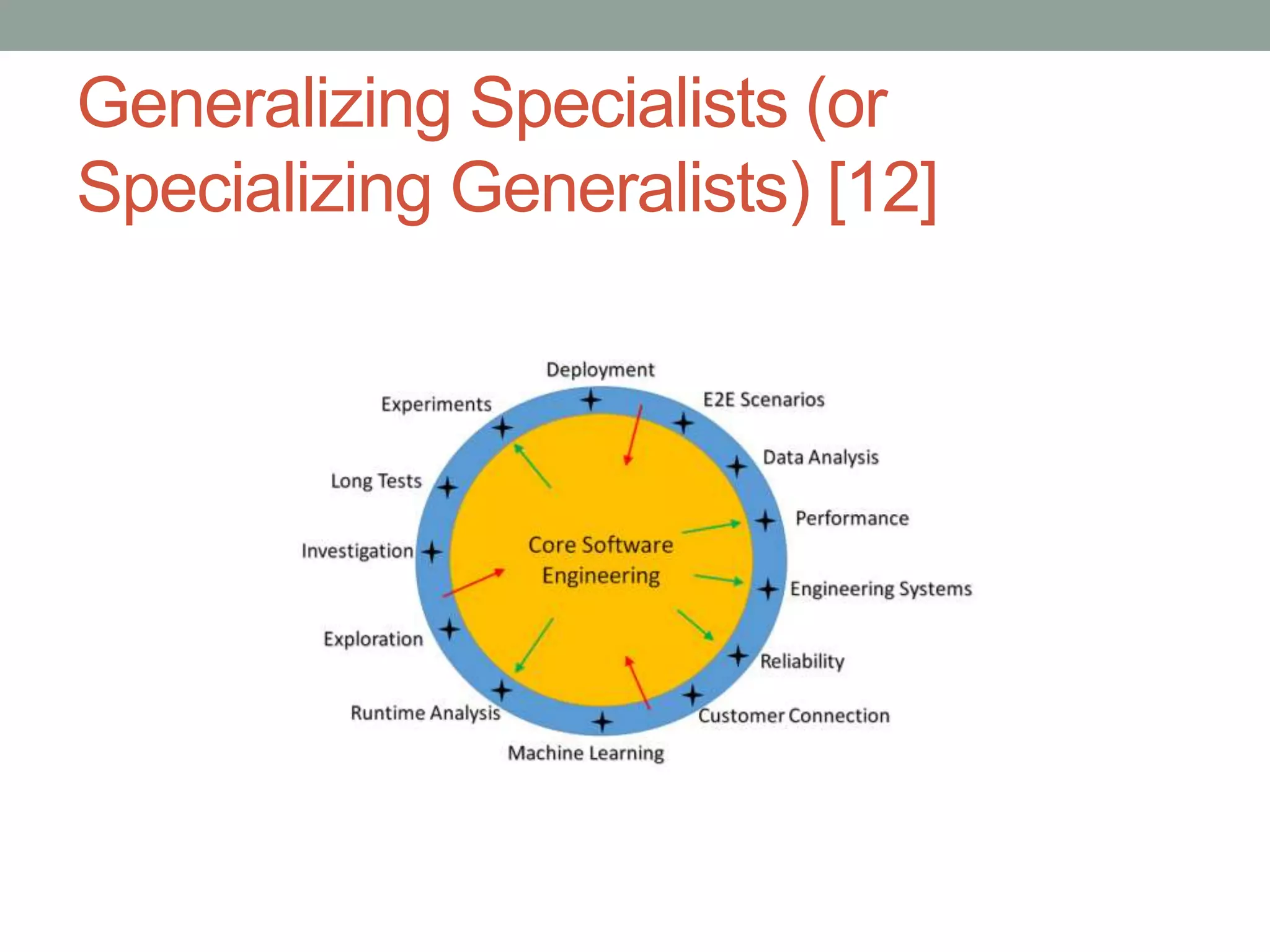 Generalizing Specialists (or
Specializing Generalists) [12]
 