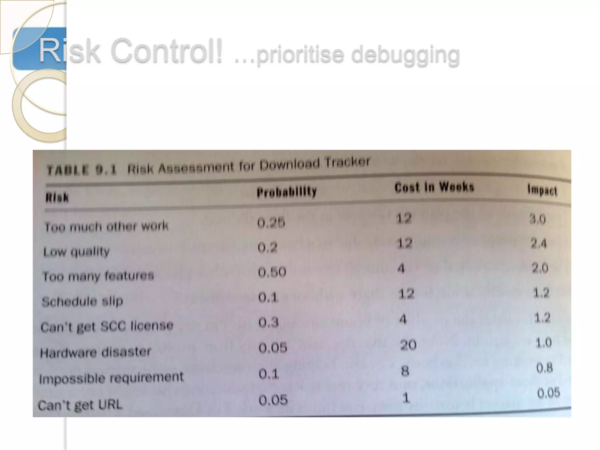Risk Control! …prioritise debugging
 