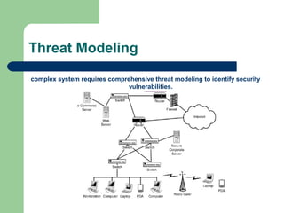 Threat Modeling
complex system requires comprehensive threat modeling to identify security
vulnerabilities.

 