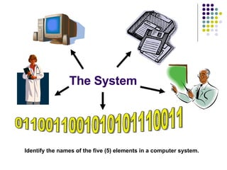 The System 0110011001010101110011 Identify the names of the five (5) elements in a computer system. 