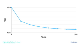 @ankinson
Risk
None
YOLO
Tests
0 Lots
 