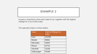 EXAMPLE 2
A query is required to show each make of car, together with the highest
mileage for a car of that make.
The expected output is shown below:
make Highest Mileage for
Make
Ford 102300
Mazda 84662
Mercedes 30043
Nissan 61752
Vauxhall 32100
Volkswagen 45208
 