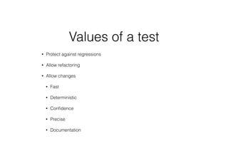 Values of a test
• Protect against regressions


• Allow refactoring


• Allow changes


• Fast


• Deterministic


• Con
fi
dence


• Precise


• Documentation
 