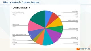 What do we test? - Common Features
 