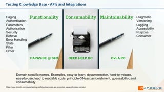 Testing Knowledge Base - APIs and Integrations
Paging
Authentication
Parameters
Authorisation
Security
Behave
Error Handling
State
Filter
Order
Diagnostic
Versioning
Logging
Accessibility
Purpose
Consumer
Domain specific names, Examples, easy-to-learn, documentation, hard-to-misuse,
easy-to-use, lead to readable code, principle-0f-least astonishment, guessability, and
consumability
https://www.linkedin.com/pulse/testing-restful-webservices-api-remember-papas-sfo-deed-ramdeo/
 