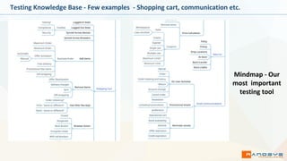 Testing Knowledge Base - Few examples - Shopping cart, communication etc.
Mindmap - Our
most important
testing tool
 