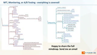 NFT, Monitoring, or A/B Testing - everything is covered!
Happy to share the full
mindmap. Send me an email
 