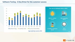 Software Testing - A Key Driver for the customer success
 