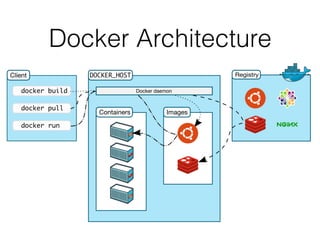 Testing strategies for Docker containers | PPT