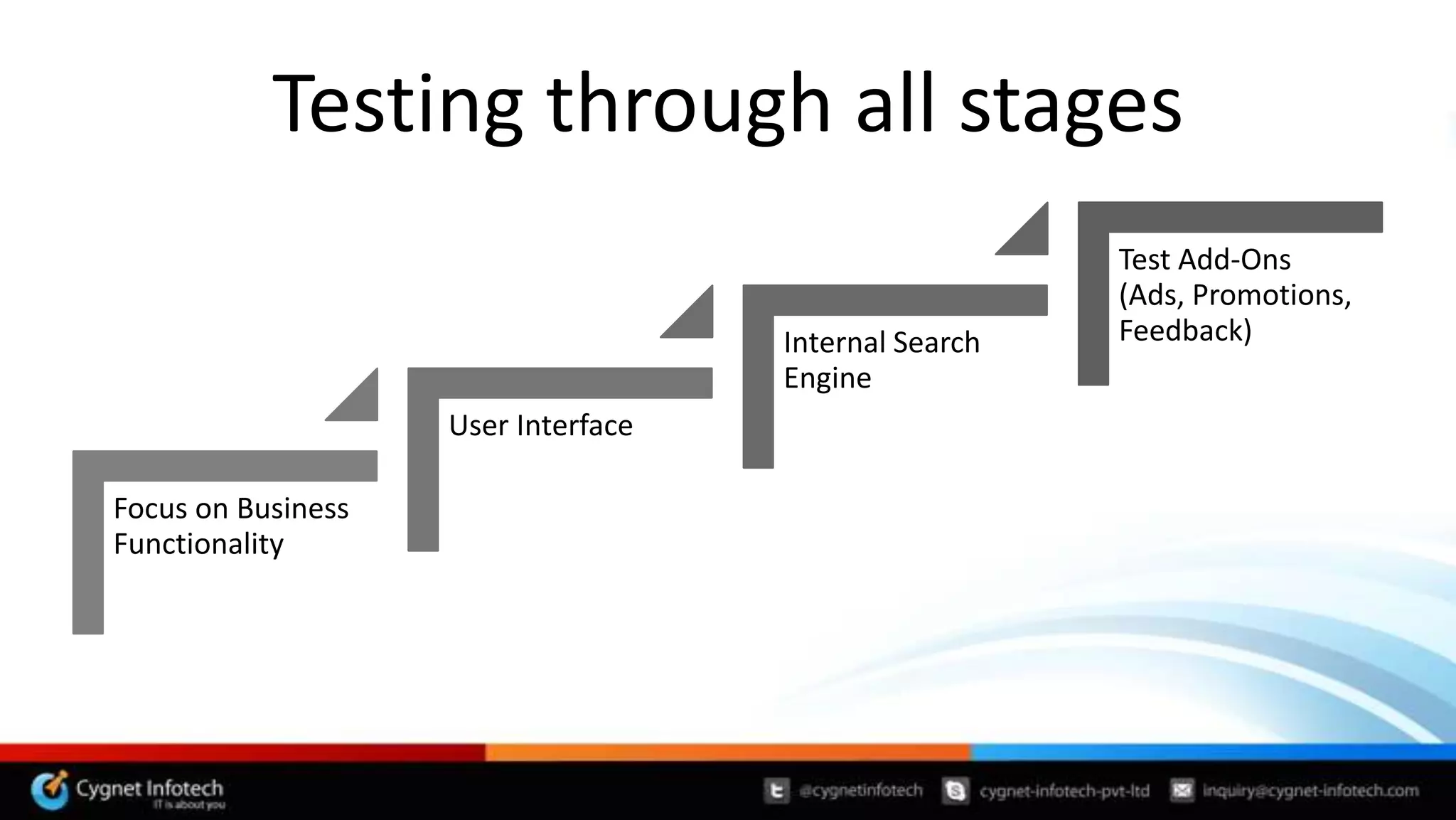 Testing through all stages
                                                       Test Add-Ons
                                                       (Ads, Promotions,
                                     Internal Search   Feedback)
                                     Engine
                    User Interface

Focus on Business
Functionality
 