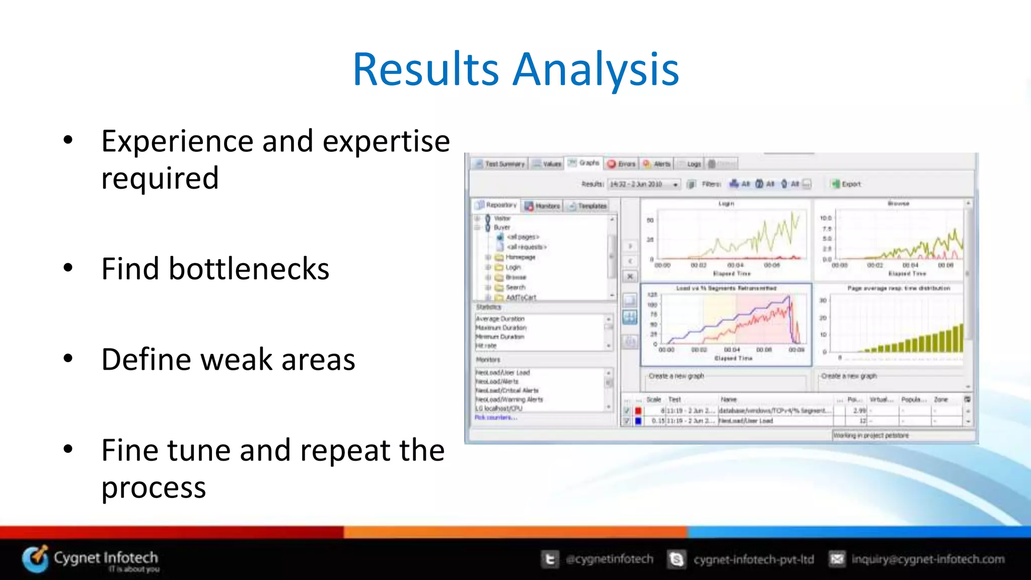 Results Analysis
• Experience and expertise
  required

• Find bottlenecks

• Define weak areas

• Fine tune and repeat the
  process
 