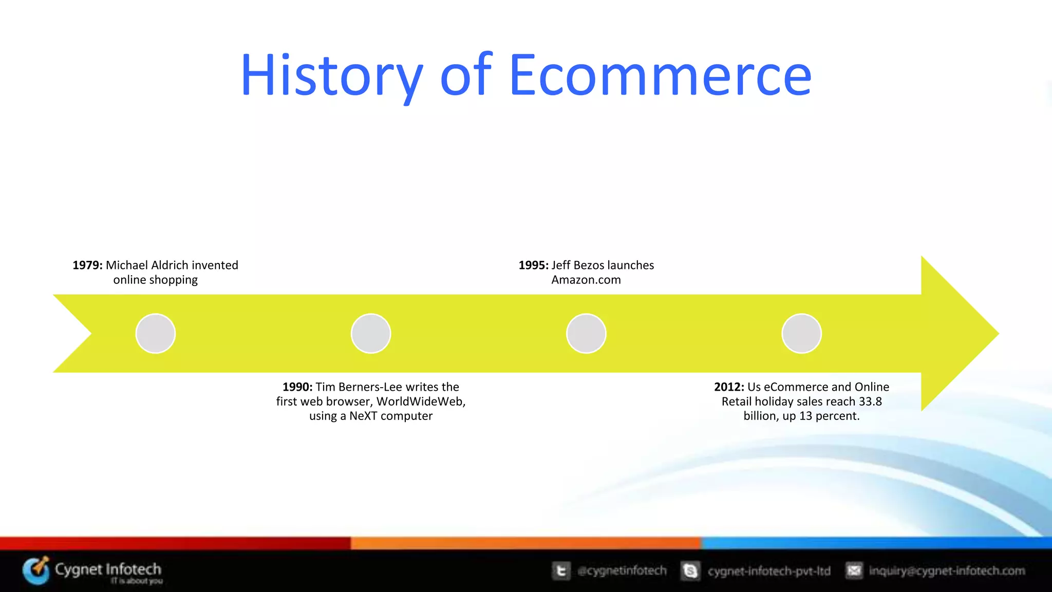 History of Ecommerce

1979: Michael Aldrich invented                                        1995: Jeff Bezos launches
       online shopping                                                      Amazon.com




                                   1990: Tim Berners-Lee writes the                               2012: Us eCommerce and Online
                                 first web browser, WorldWideWeb,                                  Retail holiday sales reach 33.8
                                        using a NeXT computer                                          billion, up 13 percent.
 